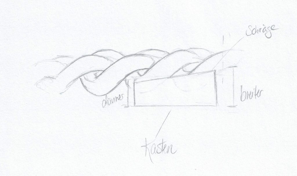 Kastenschloss - von Miriam 5 Kastenschloss Aufbau