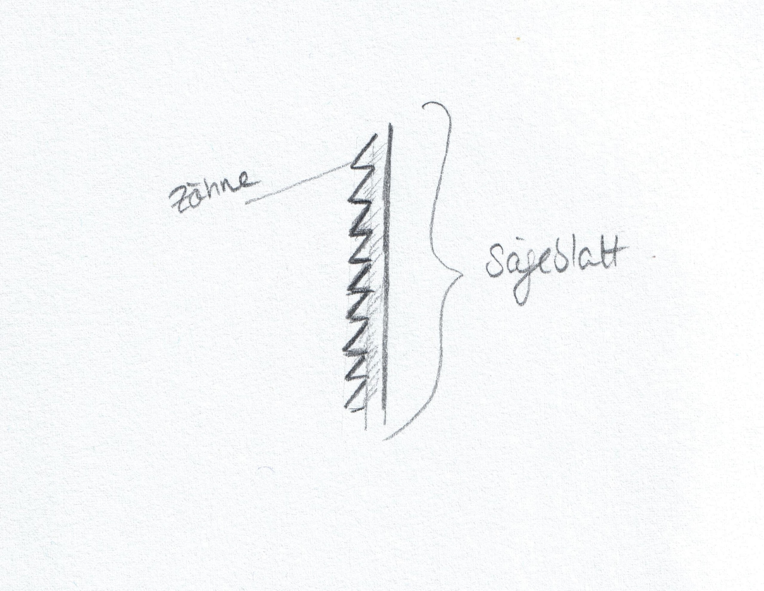 Fertigungverfahren Trennen - von Miriam 7 Ajour Scan saege 1