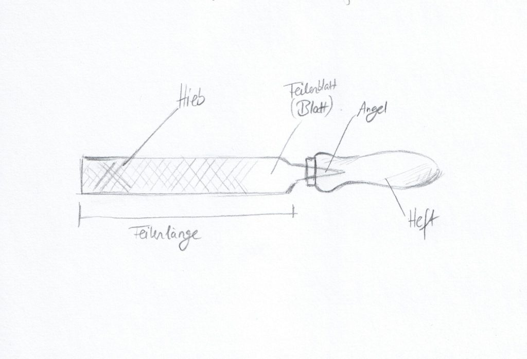 Facettenring - von Miriam 2 Feilen scan 2 scaled 1